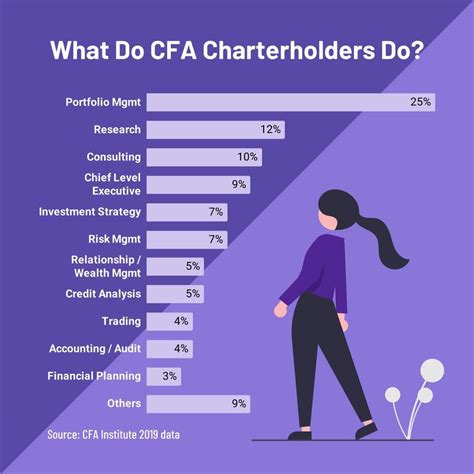 CFA Institute Careers: Pathways to Financial Expertise