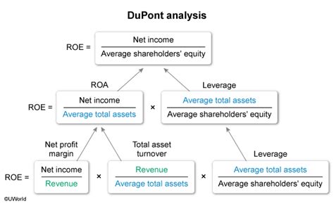 CFA Level 2: A Comprehensive Guide to Intermediate Investment Analysis