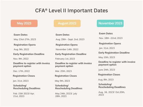 CFA Test Dates: Master the Critical Milestones for Success