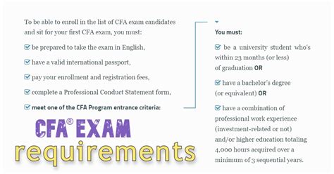 CFA Washington DC: All You Need to Know About the 2023 CFA® Exam in DC