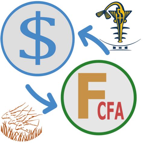 CFA to US Dollar Conversion