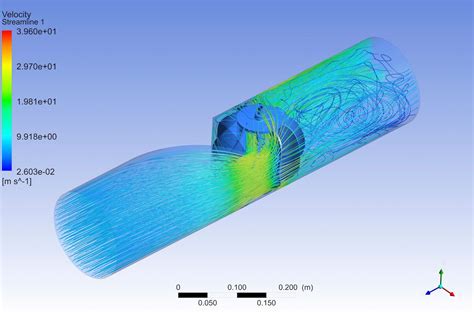 CFD（数値流体力学）シミュレーション：