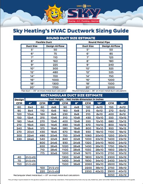 CFM Duct Sizing Chart: A Comprehensive Guide for Optimal Airflow