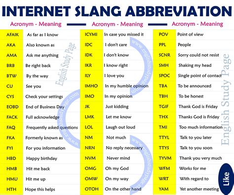 CFM Meaning Slang: A Comprehensive Guide to the Acronym and Its Modern Usage