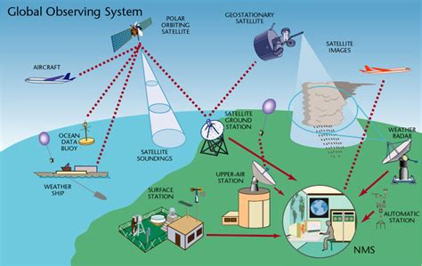 CFMOR 3: A Comprehensive Guide to the Climate Forecast System Reanalysis