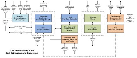 CFS (Cost-Flow System)