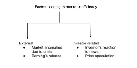 CFS to L/S: A Guide to Capitalizing on Market Inefficiencies