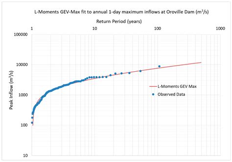 CFS to M3/s: Unlocking the Power of High-Velocity Data Conversion