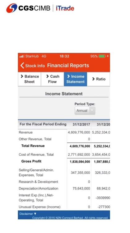 CGS-CIMB Securities Singapore Pte Ltd: Your Gateway to Financial Success