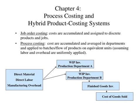 CHAPTER 4 PROCESS COSTING SOLUTIONS Ebook Kindle Editon