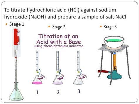 CHEMFAX ACID BASE TITRATIONS LAB PRELAB ANSWERS Ebook Reader