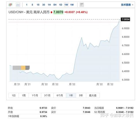 CHF兑美元：深入剖析汇率趋势和影响因素