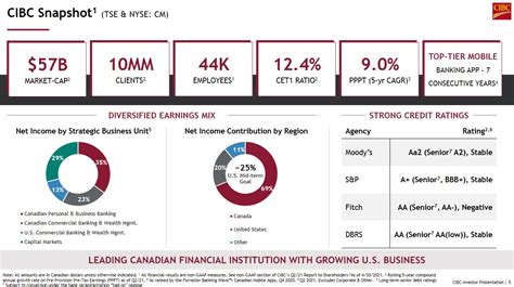 CIBC Stock: A Comprehensive Analysis of Financial Performance and Growth Prospects