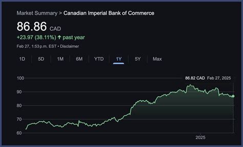 CIBC Stock: A Comprehensive Guide to Investing in Canadian Banking