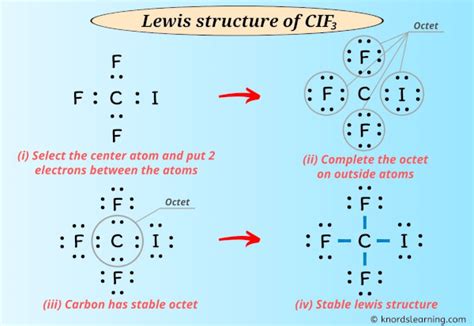 CIF Lewis Structure: Exploring the Language of Atoms