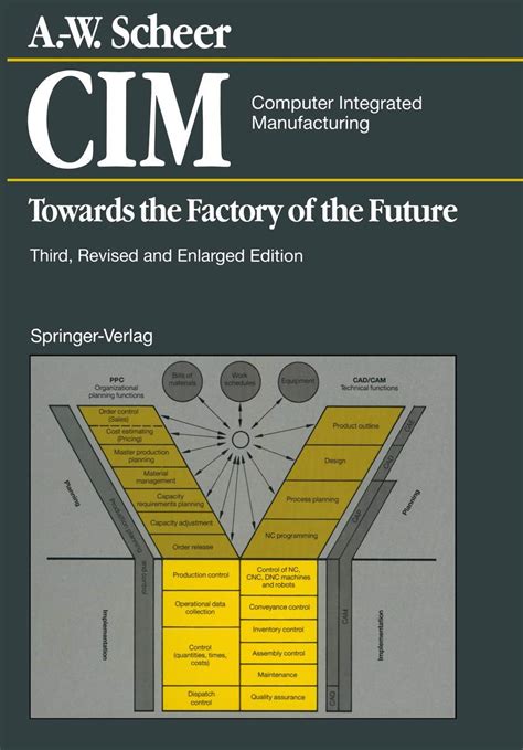 CIM Computer Integrated Manufacturing Towards the Factory of the Future Epub