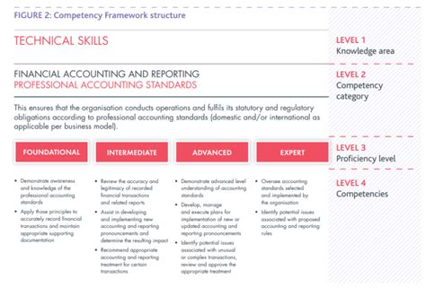 CIMA PRACTICAL EXPERIENCE EXAMPLES Ebook Epub