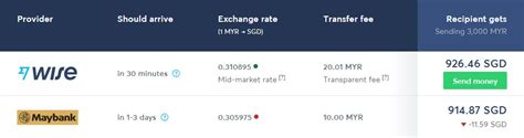 CIMB Exchange Rate SGD to MYR Today