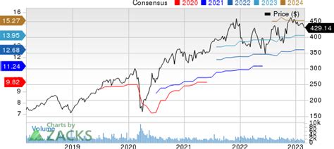 CINTAS Stock Price Soars 12.5% in Q3, Driven by Strong Rental and Uniform Sales