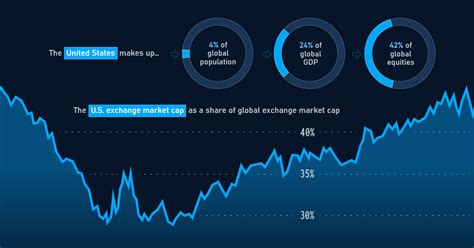 CIO Core US Equity: A Comprehensive Insight into the US Stock Market