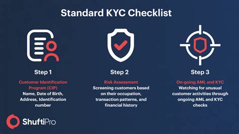 CIP KYC: A Comprehensive Guide to Complying with Global Compliance Standards