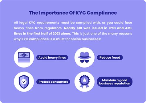 CIP KYC: A Critical Step Towards Enhancing Regulatory Compliance in the Crypto Industry