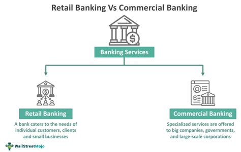 CIP KYC in Retail Banking vs. Private Banking: A Comprehensive Guide