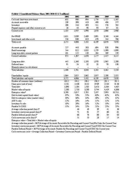 CIT's 10-Year Financial Performance