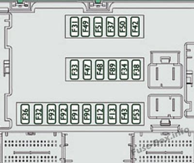 CITROEN JUMPER FUSE BOX DIAGRAM Ebook Reader