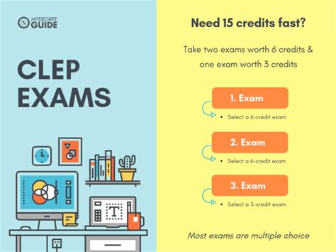 CLEP Exams: A Swift Path to College Credit