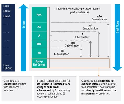 CLO Equity: A Comprehensive Guide for Investors