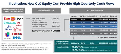 CLO Equity Fund Largest Discount to NAV: A Deep Dive