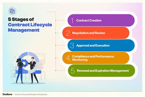 CLP COP: The Essential Guide to Contract Lifecycle Management