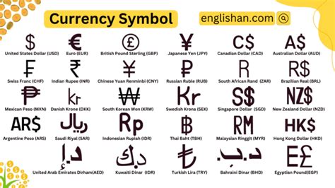 CLP Currency Country: 37 Must-Known Facts for 2023