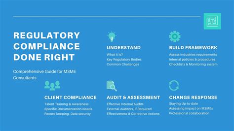 CLP-102-02-L-D: A Comprehensive Guide to Regulatory Compliance