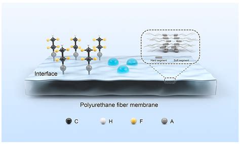 CM3G: The Future of Fluorinated Polymers