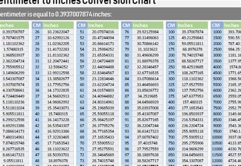 CMA Pulgadas: A Comprehensive Guide to the Measurement and Its Applications