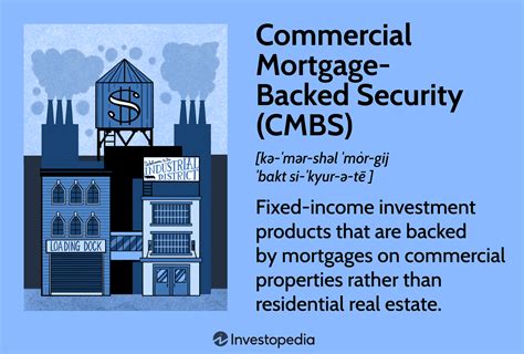 CMBS Meaning: A Comprehensive Guide to Commercial Mortgage-Backed Securities