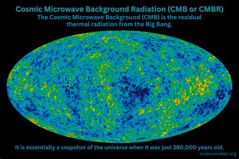 CMBs Meaning: Unraveling the Cosmic Microwave Background Radiation