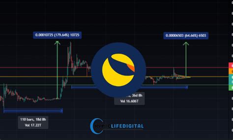 CMC LUNC: Exploring the Potential of a Revived Cryptocurrency