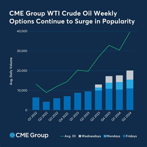 CME Crude Oil Futures: A Deep Dive into the Global Oil Market