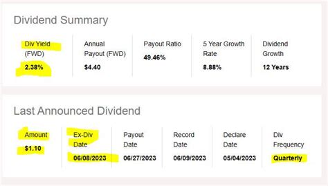 CME Dividend History: A Comprehensive Overview