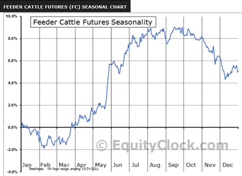 CME Feeder Cattle Futures: A Comprehensive Guide