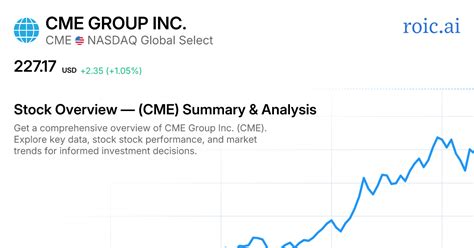 CME Stock Price: A Comprehensive Analysis