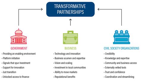 CMS and AMTs: A Transformative Partnership for Modern Business