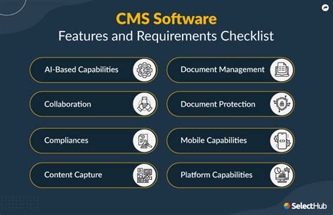 CMS in Feet: Measuring the Impact of Content Management Systems on Website Performance