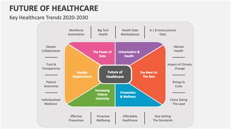 CMS in a Foot: The Future of Healthcare