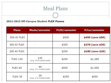 CMU Meal Plans: A Comprehensive Guide