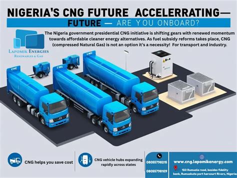 CNG Prix: Powering Towards a Cleaner, More Sustainable Future