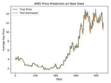 CNN for Time Series Prediction GitHub: Unlock the Future of Forecasting